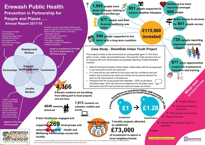 Erewash District public health annual report