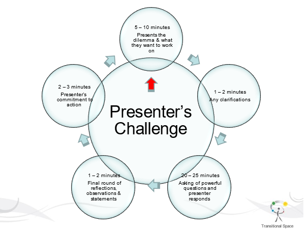 Presenters challenge