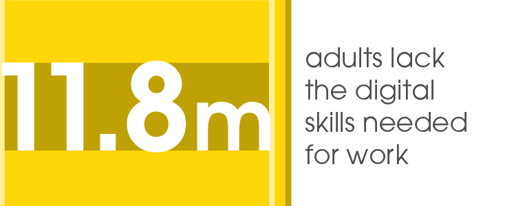 Skills stat - 11.8m lack the digital skills needed for work