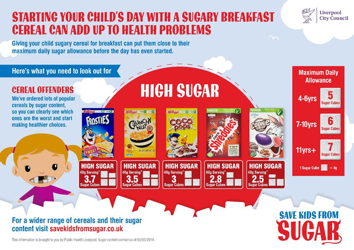 Sugary breakfast poster