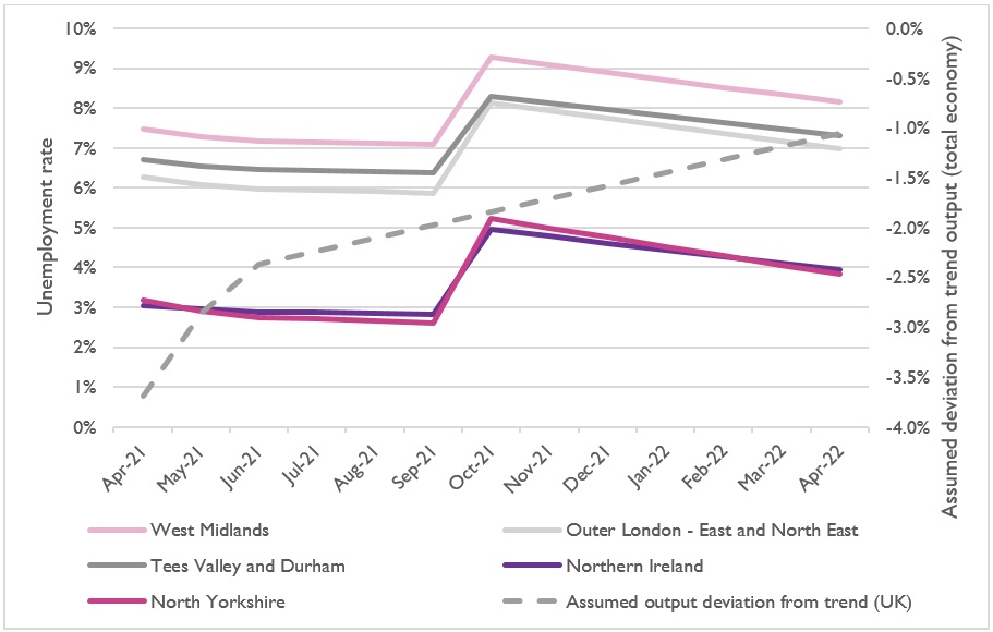 The evolution of unemployment rates in a selection of NUTS2 regions, April 2021 to April 2022, under the medium scenario