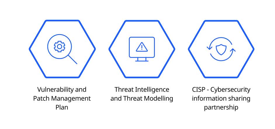 Icons relating to the options for vulnerability management and threat intelligence