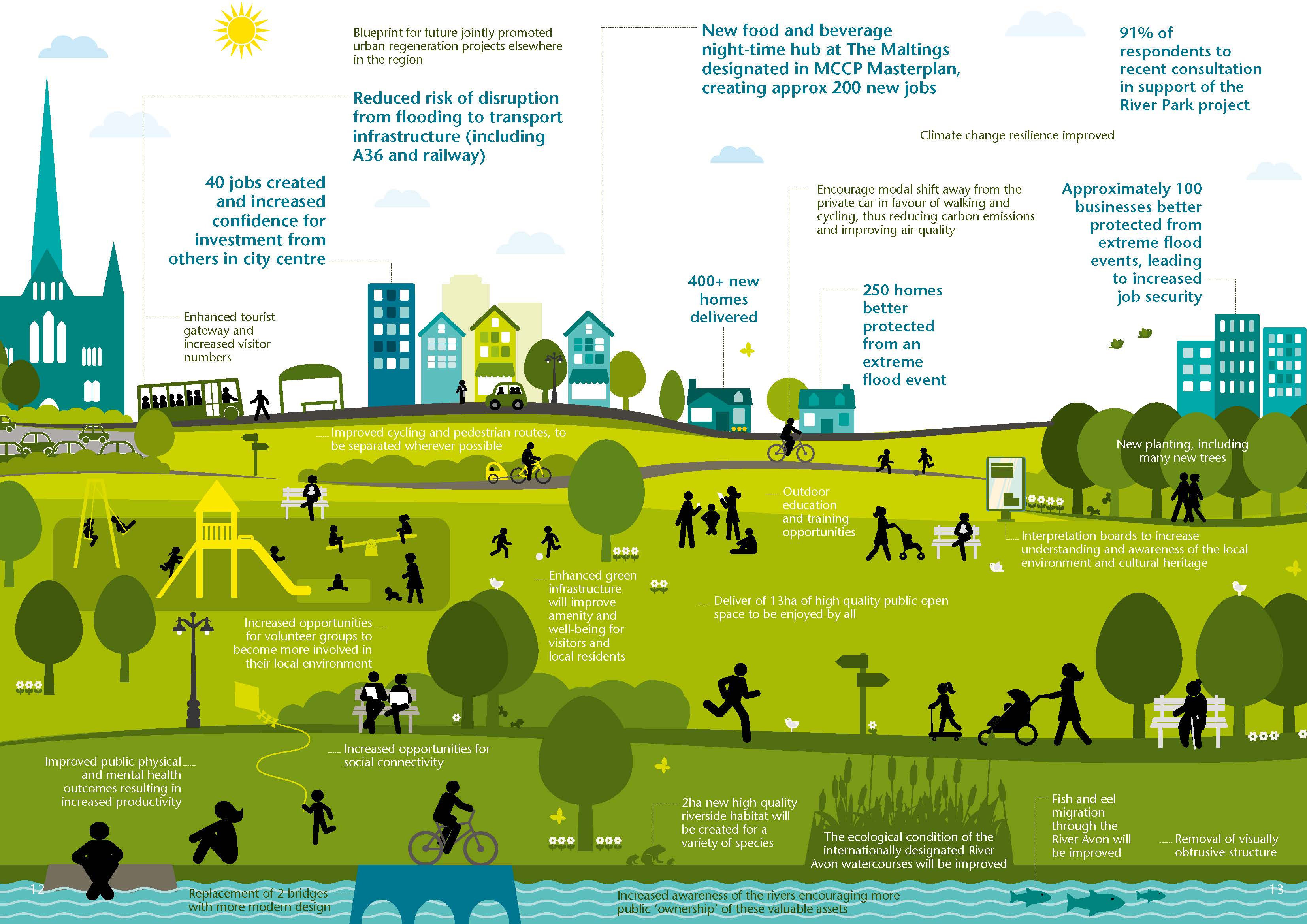 Infographic of Salisbury Park